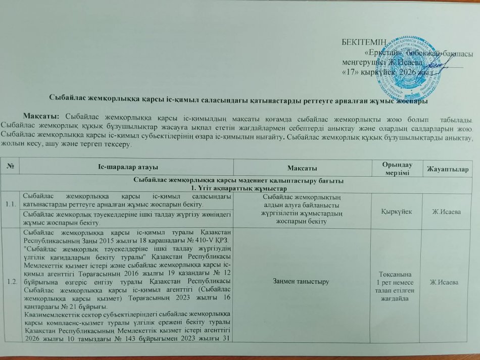 Сыбайлас жемқорлыққа қарсы іс-қимыл  жұмыс жоспары.